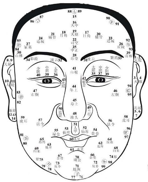 五行臉|五行面相看看你是屬於哪一種，建議收藏